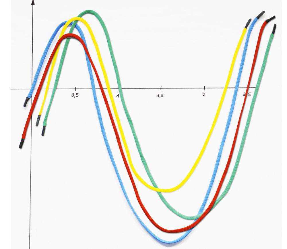 Cordon magnétique couleur pour faire des courbes en math au tableau